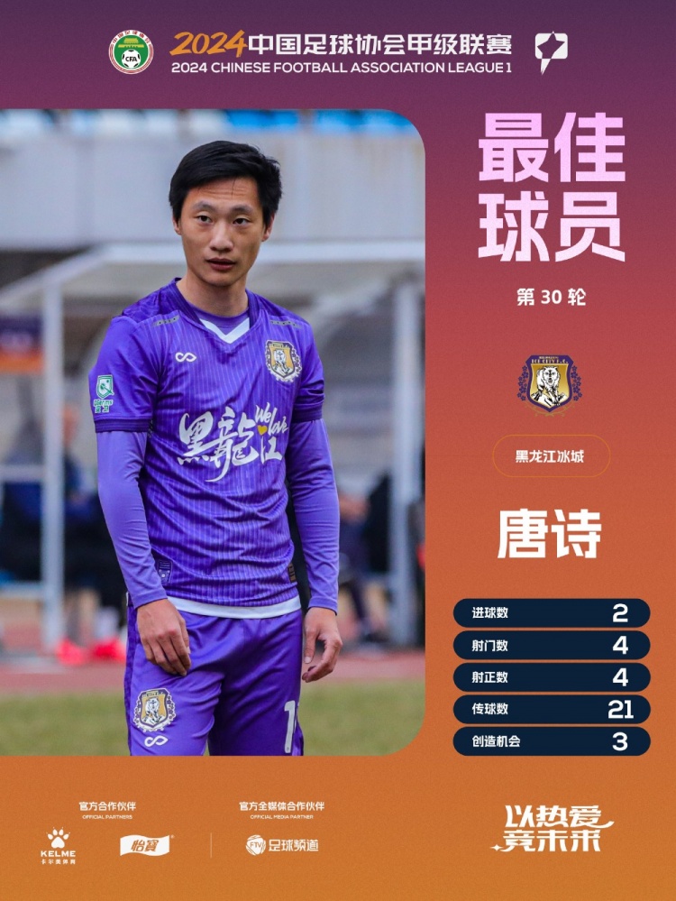 任意球雙響助黑龍江冰城保級(jí)成功！唐詩(shī)當(dāng)選中甲第30輪最佳球員